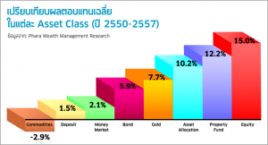 AssetClass