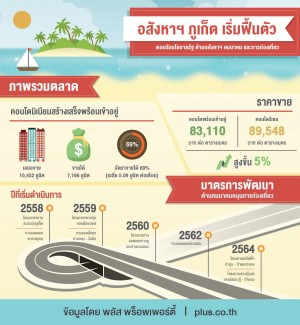 Inforgraphic Plus Property _Phuket_TH (1)
