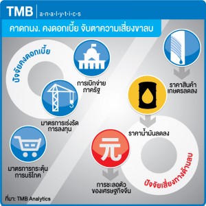 TMB Analytics คาด กนง. คงดอกเบี้ย จับตาความเสี่ยงขาลบ