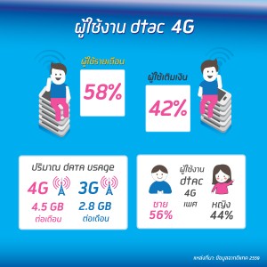 dtac5