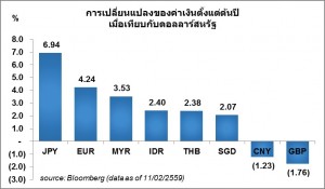 Currency_chart