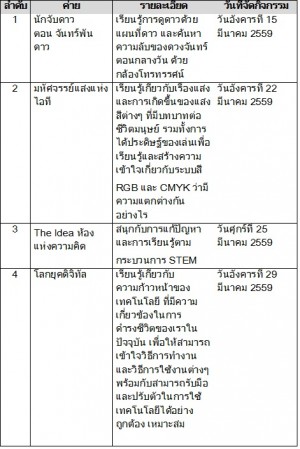 ค่าย2