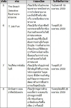 ค่าย2.1