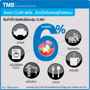 36_2559 TMB Analytics ส่งออก CLMV สดใส ด้วยปัจจัยเศรษฐกิจสตรอง