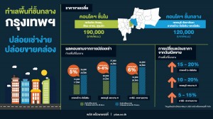 1 Plus_Infographic 33 Bangkok-01 (2)_th