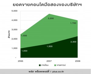 Graph 1 plus th