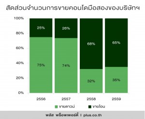 graph 2 Plus th