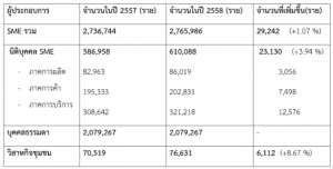 ตาราง