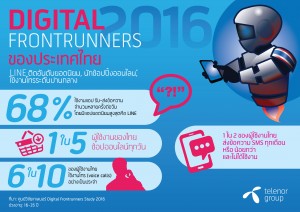 Digital frontrunner Thailand_TH