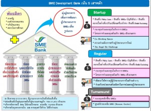 smme2